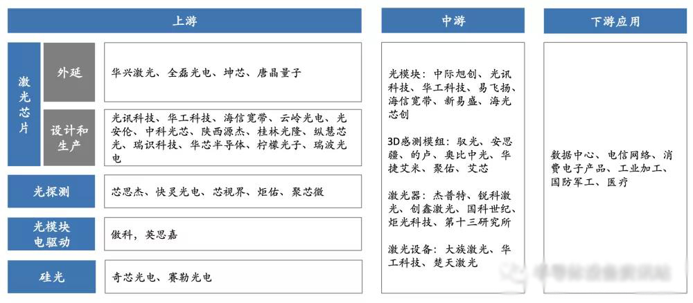 高速率光芯片