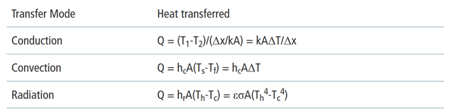 不同热传输模式的方程
