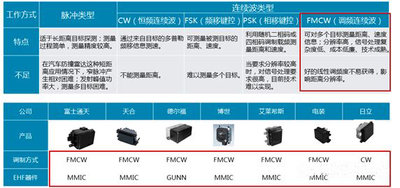 辐射电磁波形式