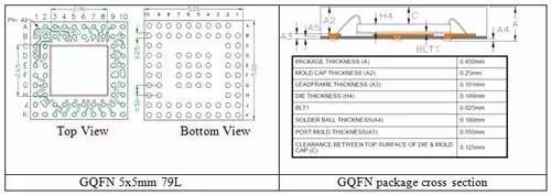 a）（左）GQFN 5xx0.45mm，79根引线的封装结构；b）（右）a GQFN封装横截面