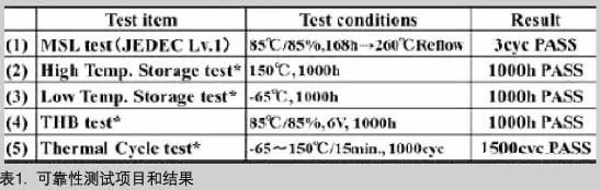 可靠性测试项目和结果