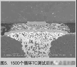 1500个循环TC测试