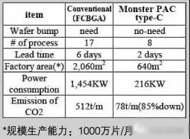 工厂速率高