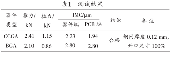 表1测试结果