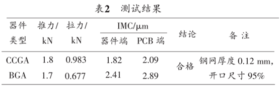 表2测试结果