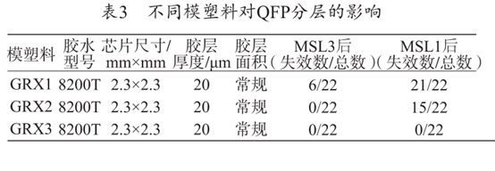 不同模塑料对QFP分层的影响