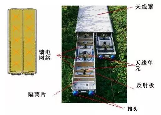 图2 接收天线的结构图