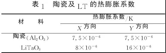 陶瓷及LT的热膨胀系数