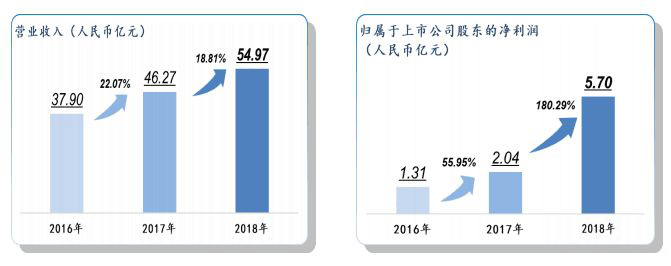 5G高频特殊PCB电路板