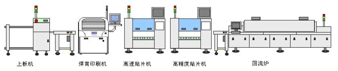 贴片组装（SMT和THT）