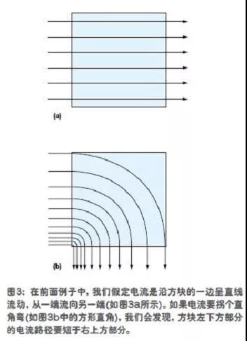 假定电流是沿方块的一边呈直线流动，从一端流向另一端(如图3a所示)