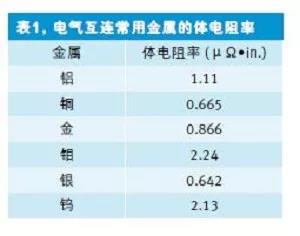 表1给出了一些常见的半导体材料以及它们的体电阻率