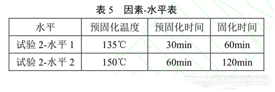 表5 因素-水平表