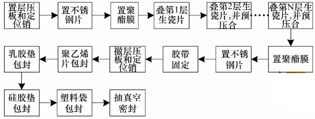 图 4 双面腔体制作工艺流程