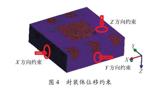 图4  封装体位移约束