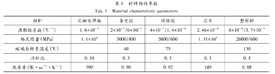 材料特性参数