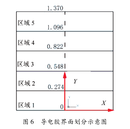 图6  导电胶界面划分示意图