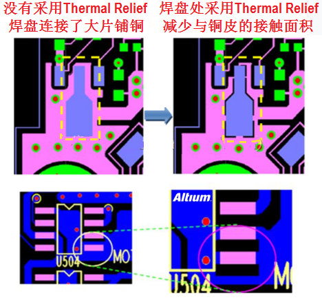 采用Thermal Relief pad（热风焊垫）对比