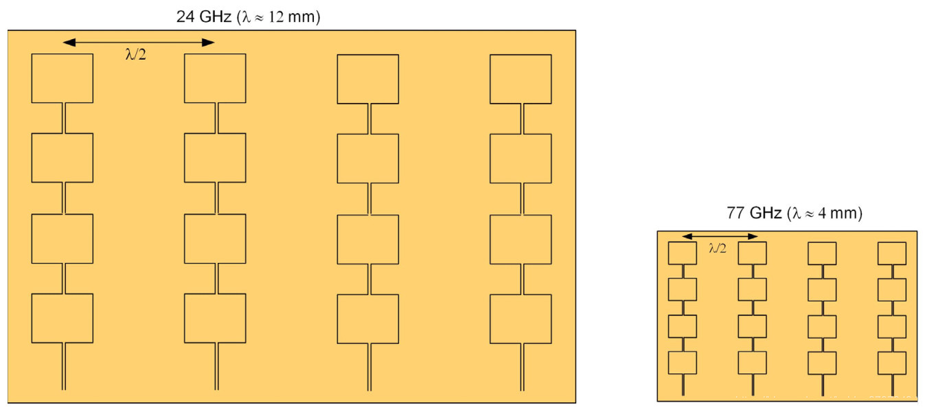 77GHz接收天线阵列的尺寸可以在X和Y维度上减小约3倍