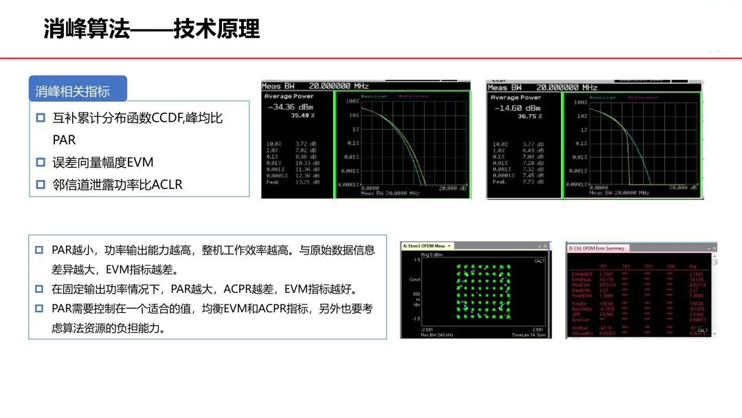 消峰算法——技术原理