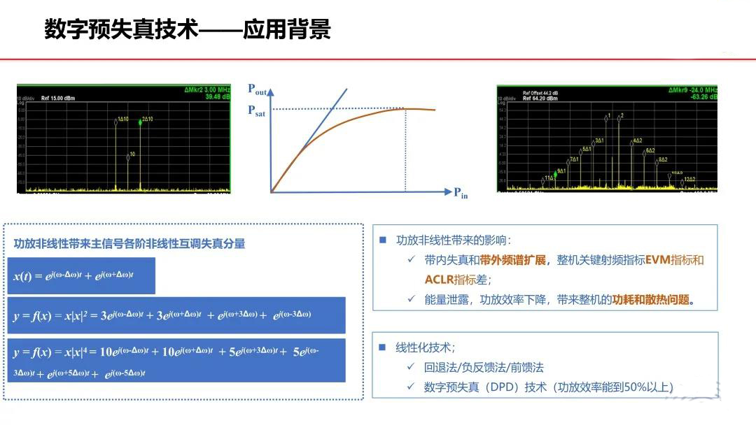 数字预失真技术——应用背景