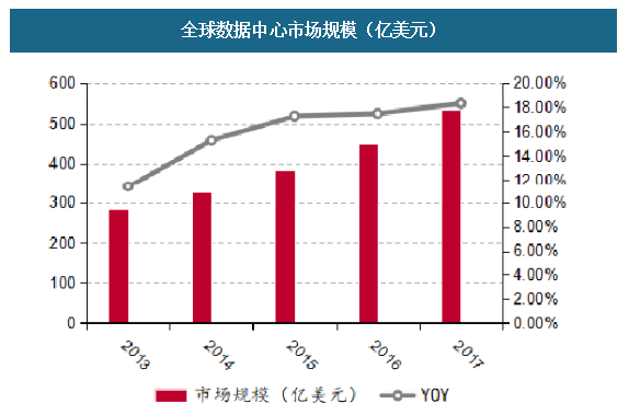 全世界数值核心市场规模