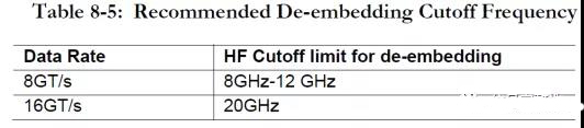 表 3 PCIE4.0 规范推荐的去嵌截止频率点
