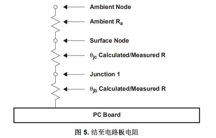 Theta-jb (θjb) 结至电路板