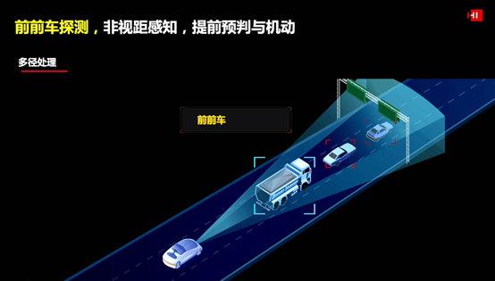 图5 华为成像雷达多径处理