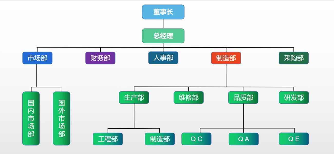 ipcb组织架构