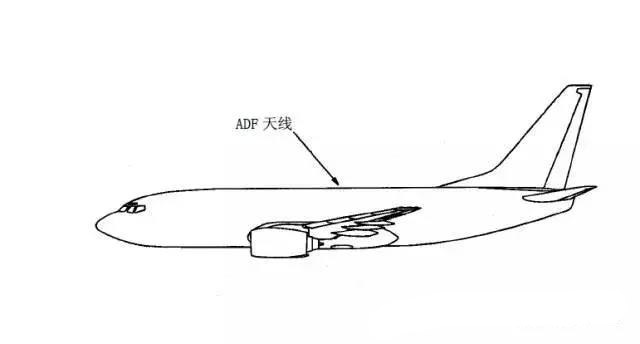 自动定向机（ADF）系统是一种导航辅助系统