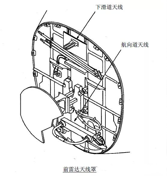 仪表着陆系统（ILS）