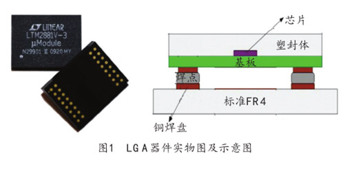 图1  LGA器件实物图及示意图