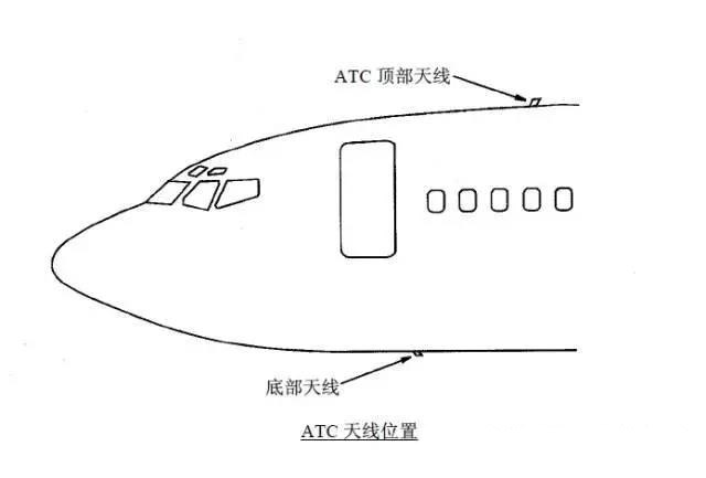 ATC 天线位置