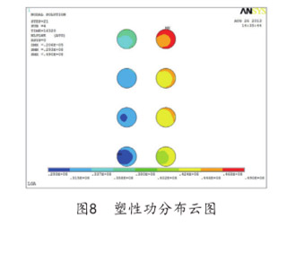 图8  塑性功分布云图