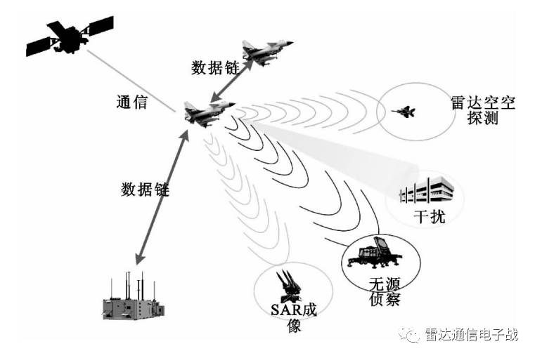 综合射频一体化