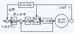 图4电流和速度扼制环路