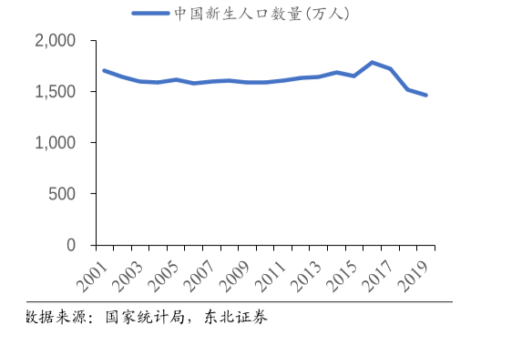 工业机器人线路板