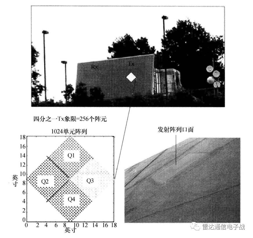 频段划分