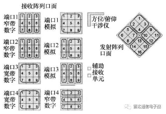 发射子系统