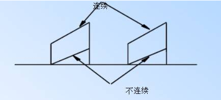 电源PCB线路板设计