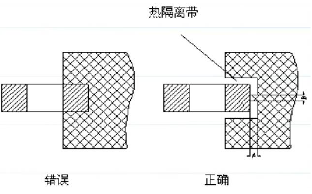 电源PCB线路板设计