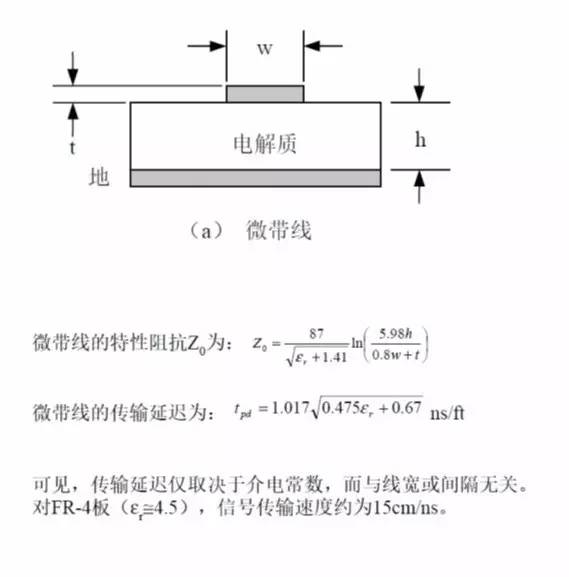 PCB线路板传输线的几种类型