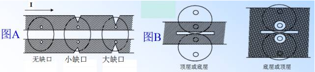 电源PCB线路板设计