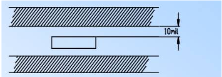 电源PCB线路板设计