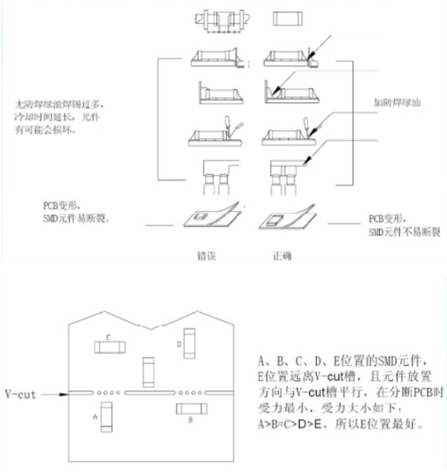 电源PCB线路板设计