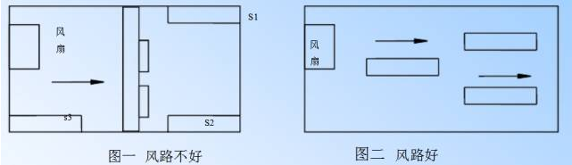 电源PCB线路板设计