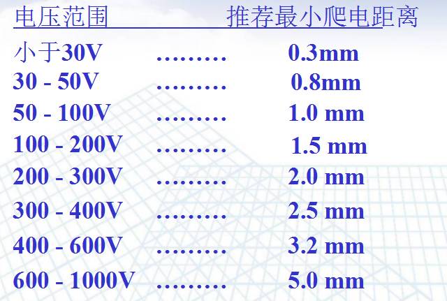 电源PCB线路板设计