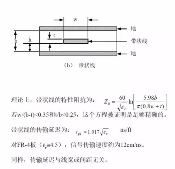 印制线路板中的带状线