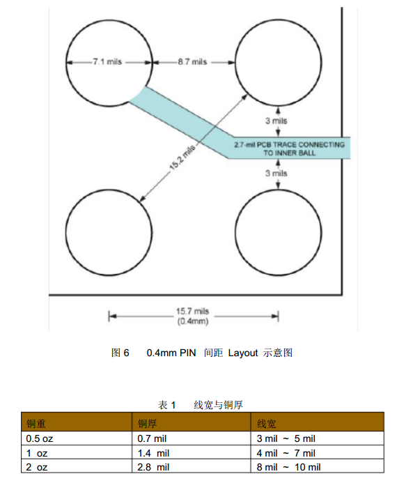 0.4MM PIN